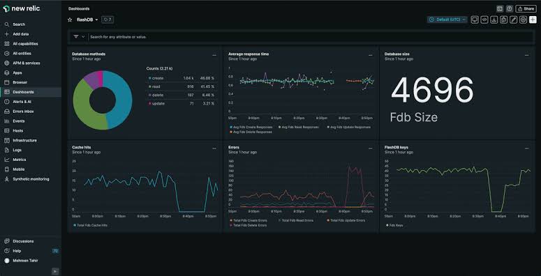 New relic for synthetics Monitoring 