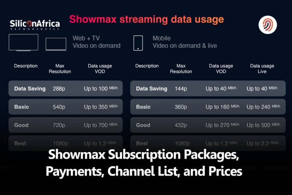 Showmax subscription