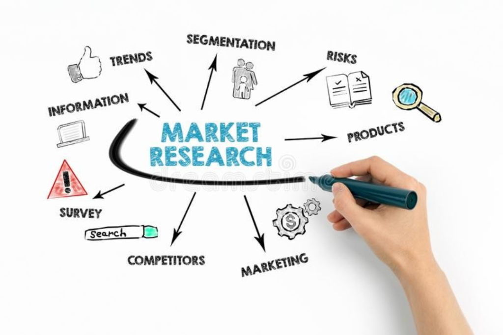 Market Research Consulting