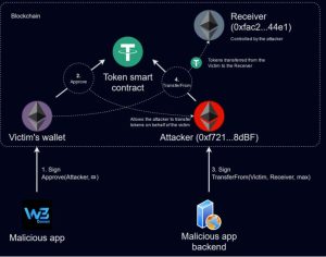 WalletConnect App Theft