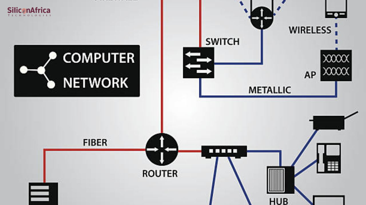 What is Network Topology