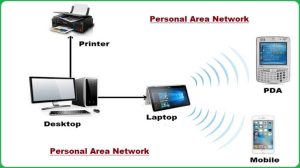 What is a Personal Area Network