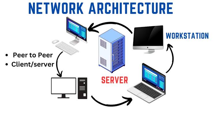 What is Network Architecture