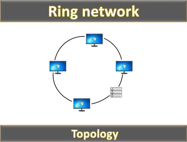 What is Ring Network