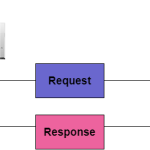 HTTP in Computer Network