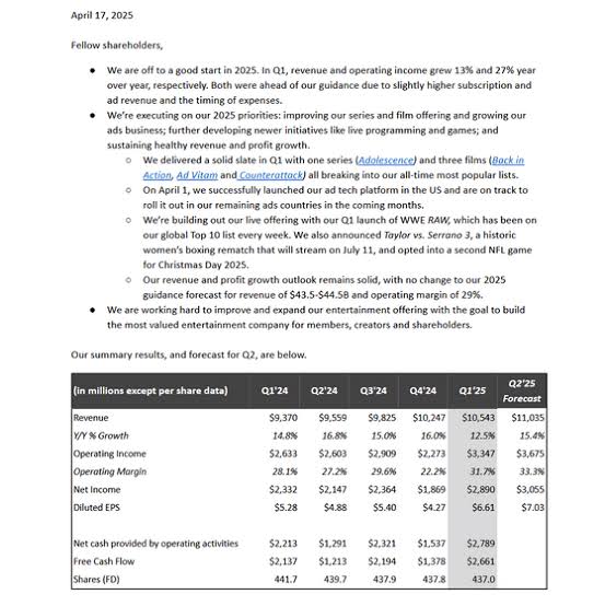 Netflix's Revenue Increases by 12.5% in Q1 2025