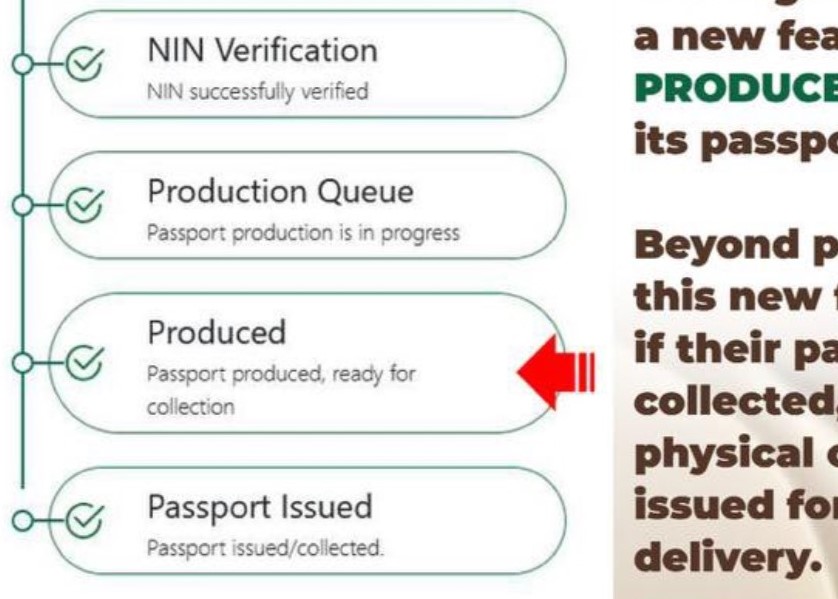 Nigerian Immigration introduces 'Produced' status tracker to passport app