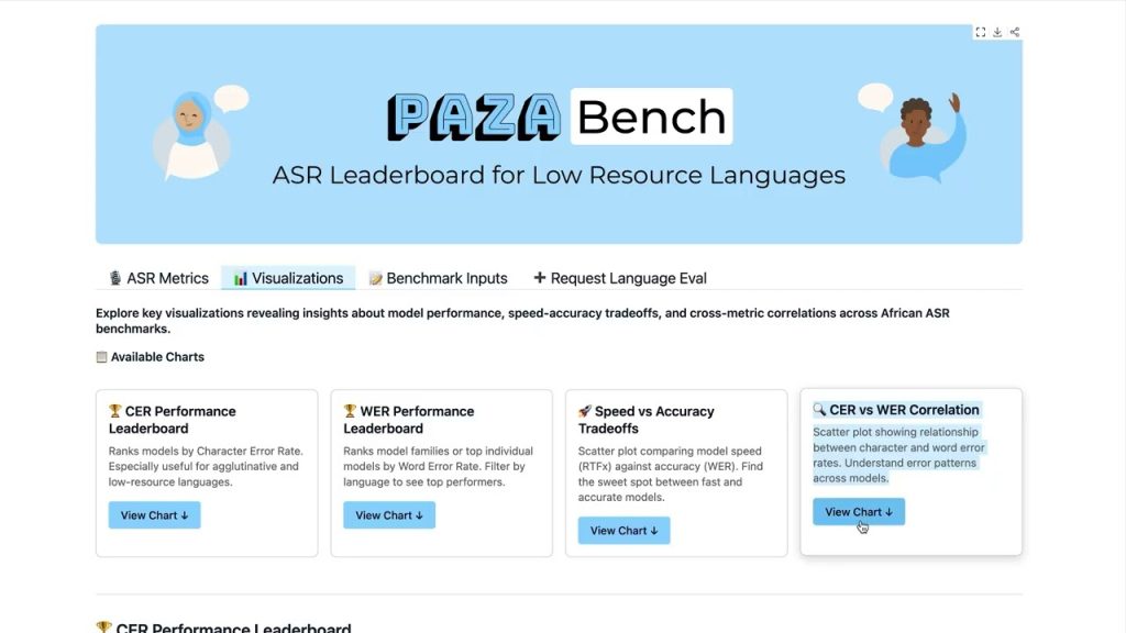 Microsoft Research Launches Paza